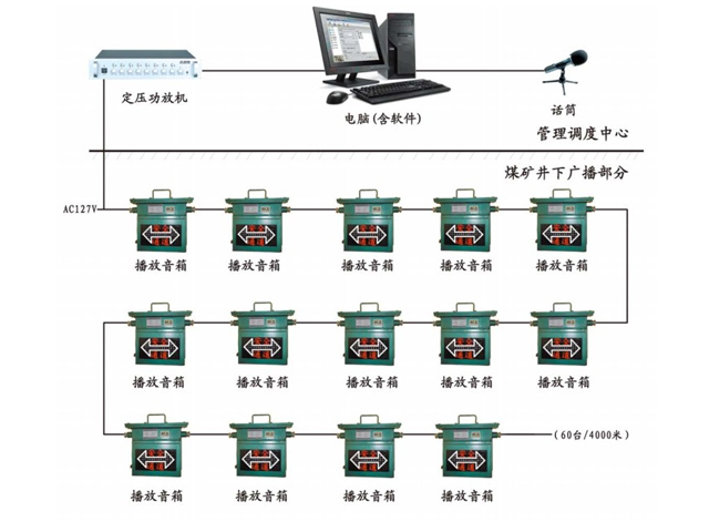 ú�V���°�ȫ�����V��ϵ�y����|��ݔ��