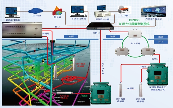 KJ2883�V�ù��w΢��O(ji��n)�yϵ�y(t��ng)
